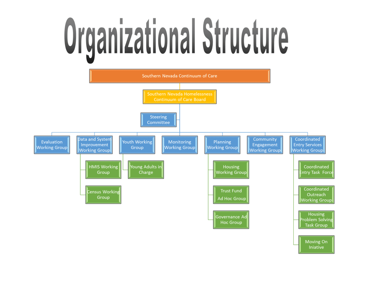 Working Groups | Help Hope Home