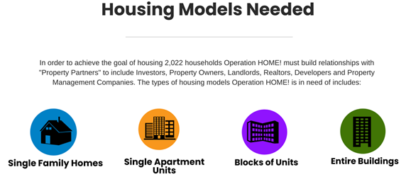 Housing Models Needed
